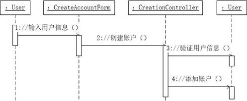 说明: 创建时序.jpg