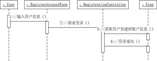 说明: 登录时序.jpg