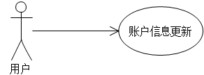 说明: 更新分析.jpg