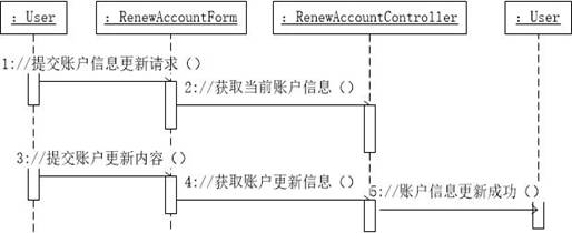 说明: 更新时序.jpg