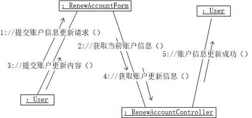 说明: 更新协作.jpg