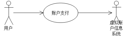 说明: 支付分析.jpg