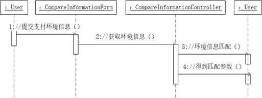 说明: 匹配时序.jpg
