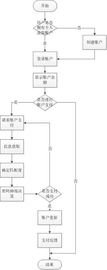 说明: 流程图.jpg