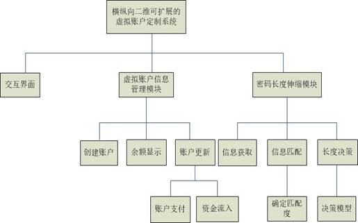 说明: 模块图.jpg