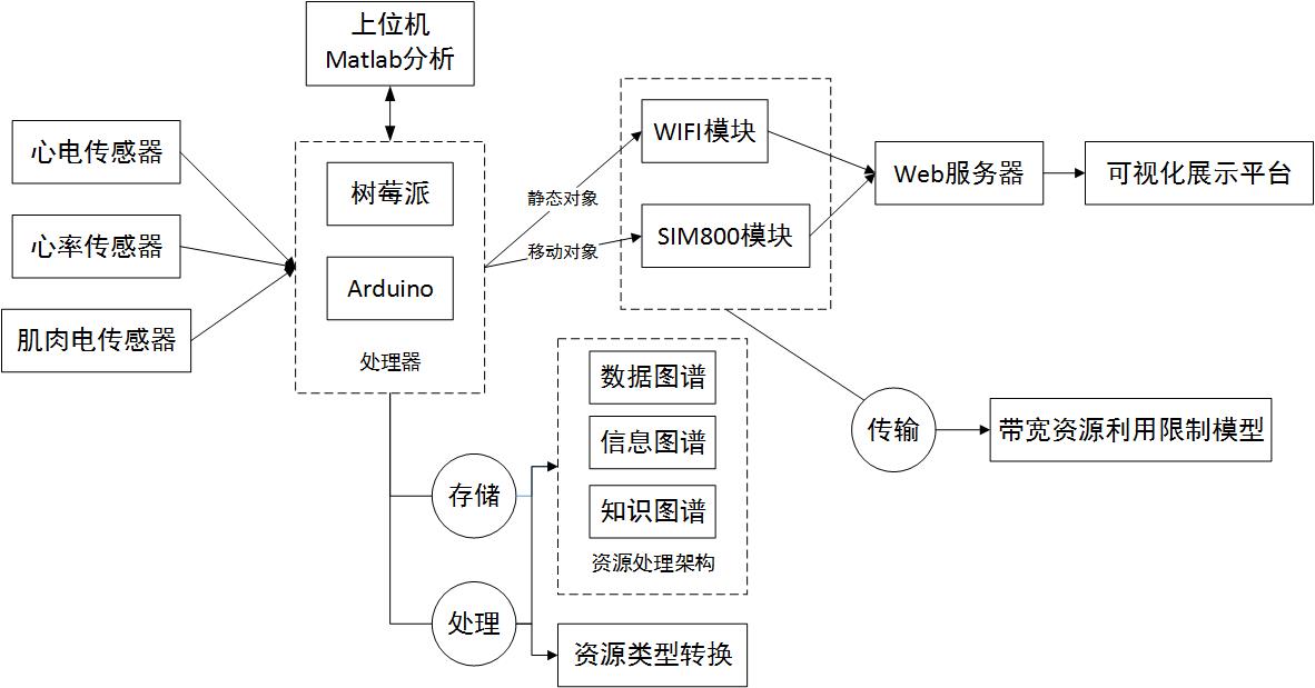 figure3