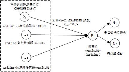 figure1