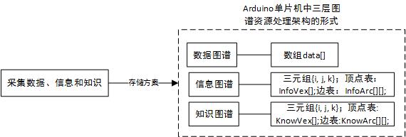 figure2