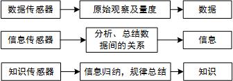 figure3