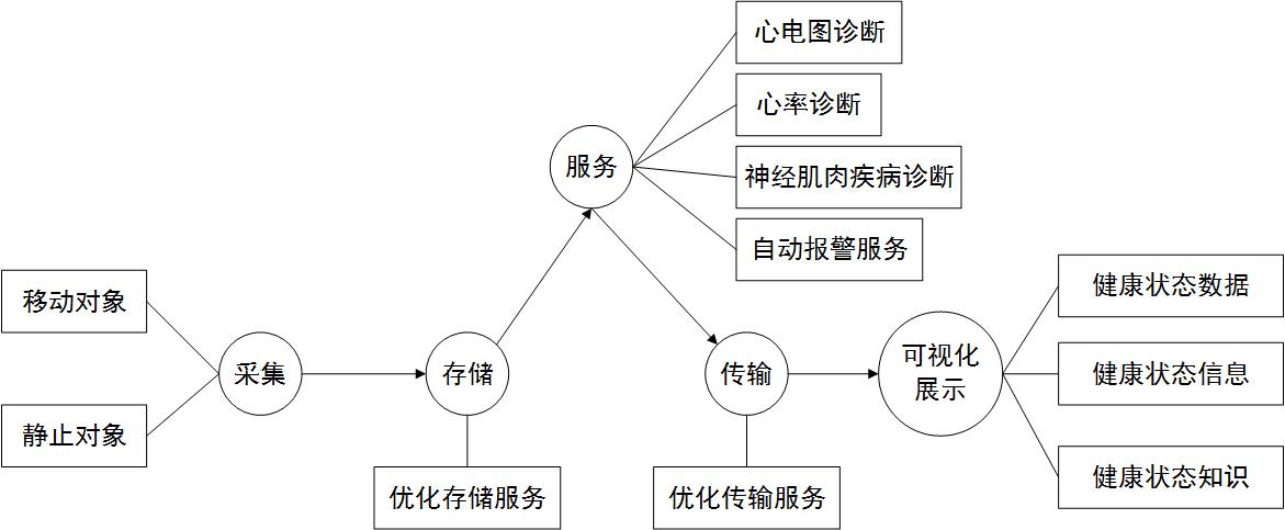 figure1