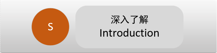 Introduction 深入了解