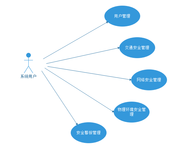 用户用例关系图