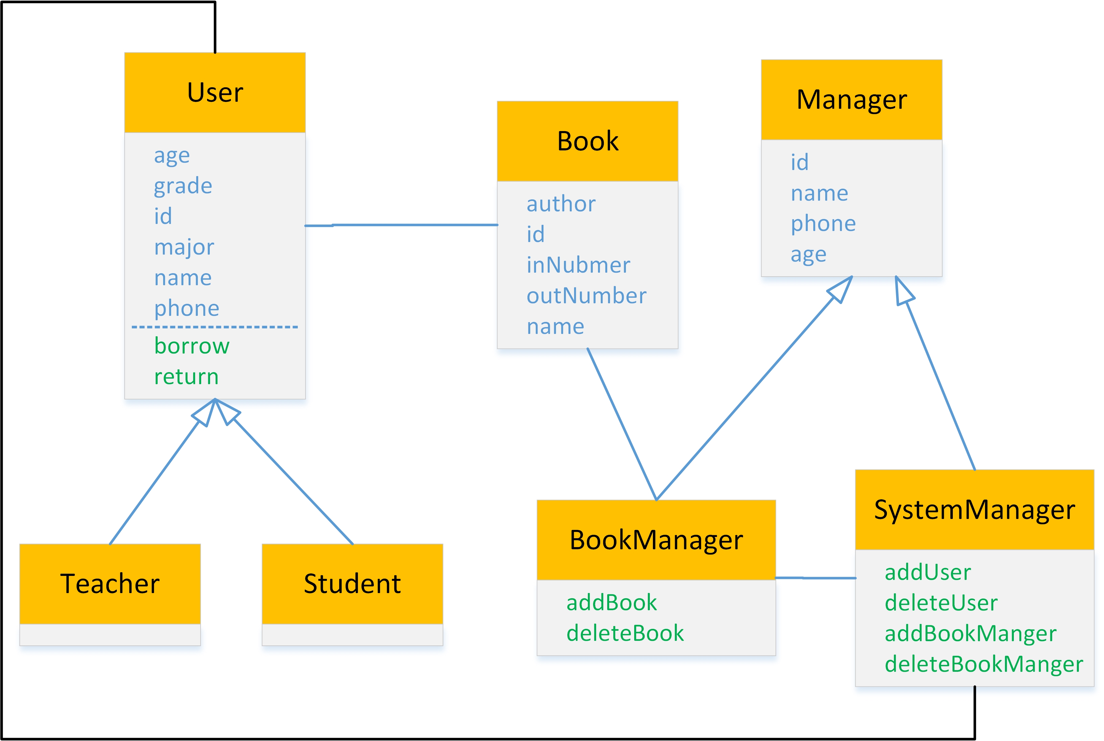 Bootstrap Image Preview